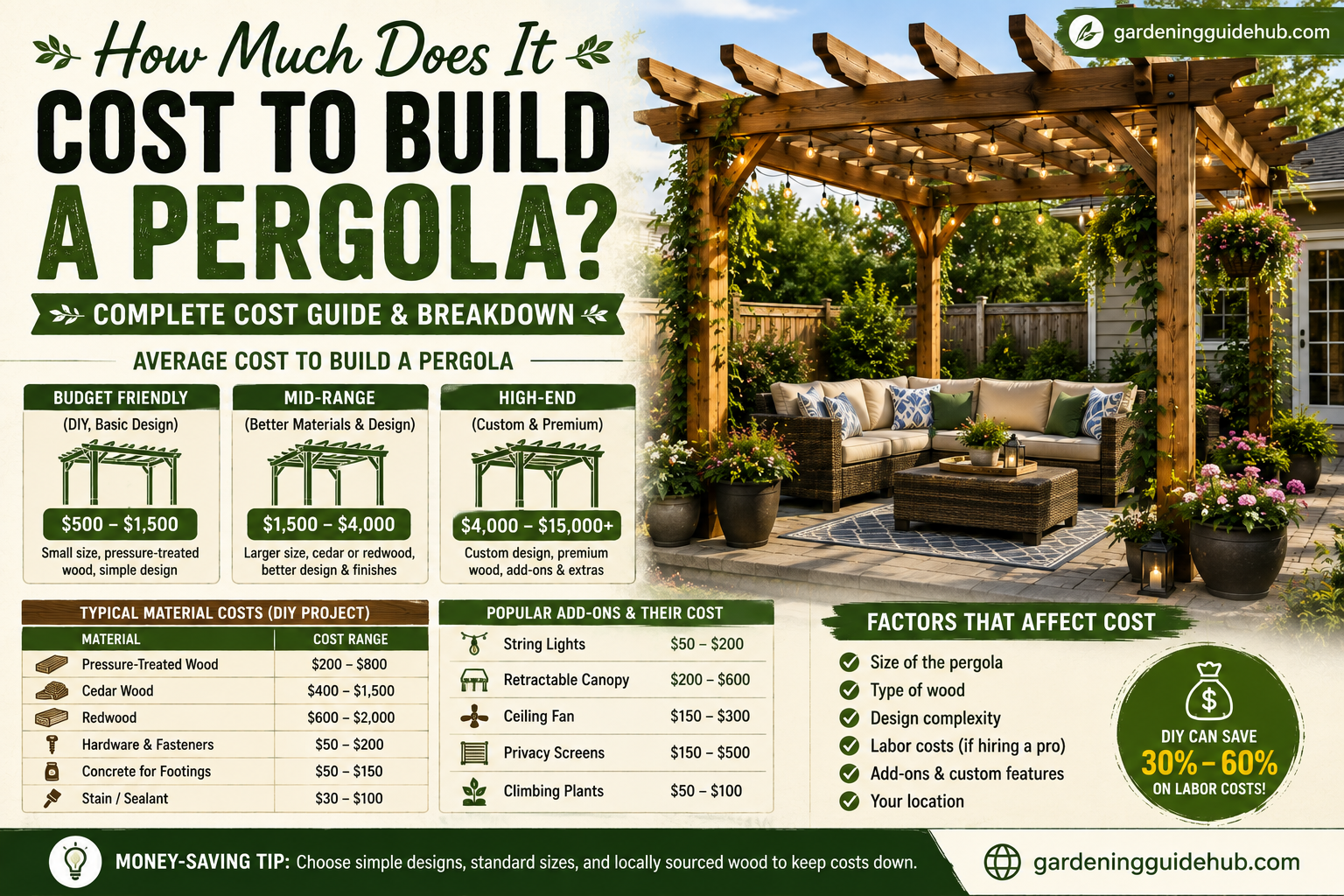 How Much Does It Cost to Build a Pergola?